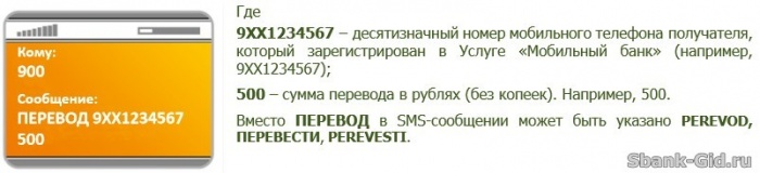 Пример перевода на номер телефона в Сбербанке