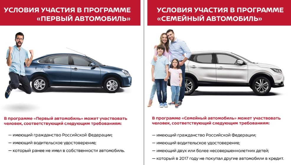 автомобили в кредит россия