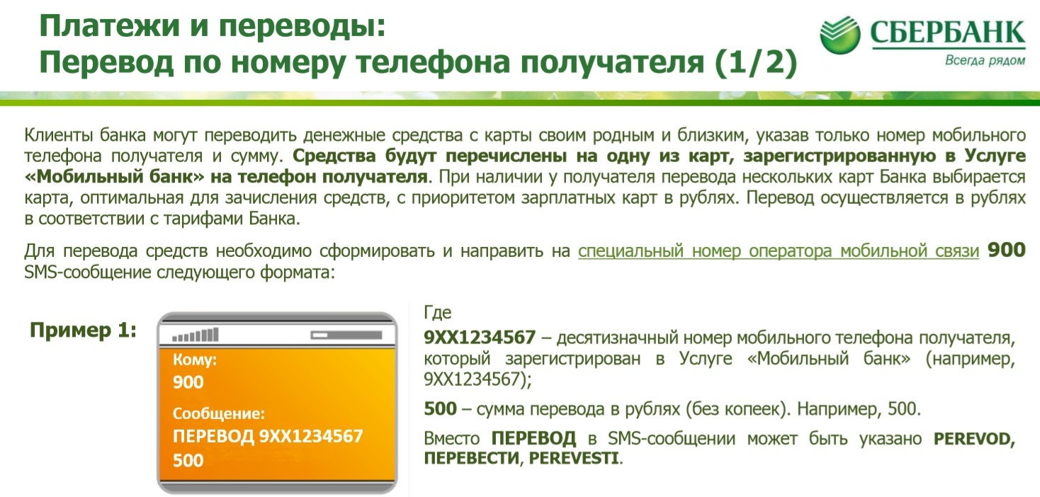 Платежи и переводы с карты Сбербанка при помощи СМС