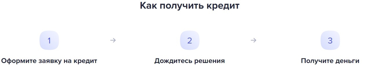 Заявка на кредит в Газпромбанке