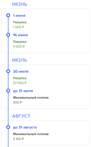 Кредитная карта Газпромбанка с льготным периодом 180 дней
